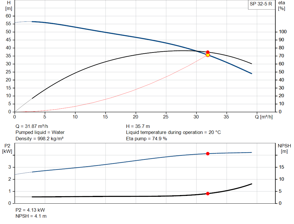 pumpcurve