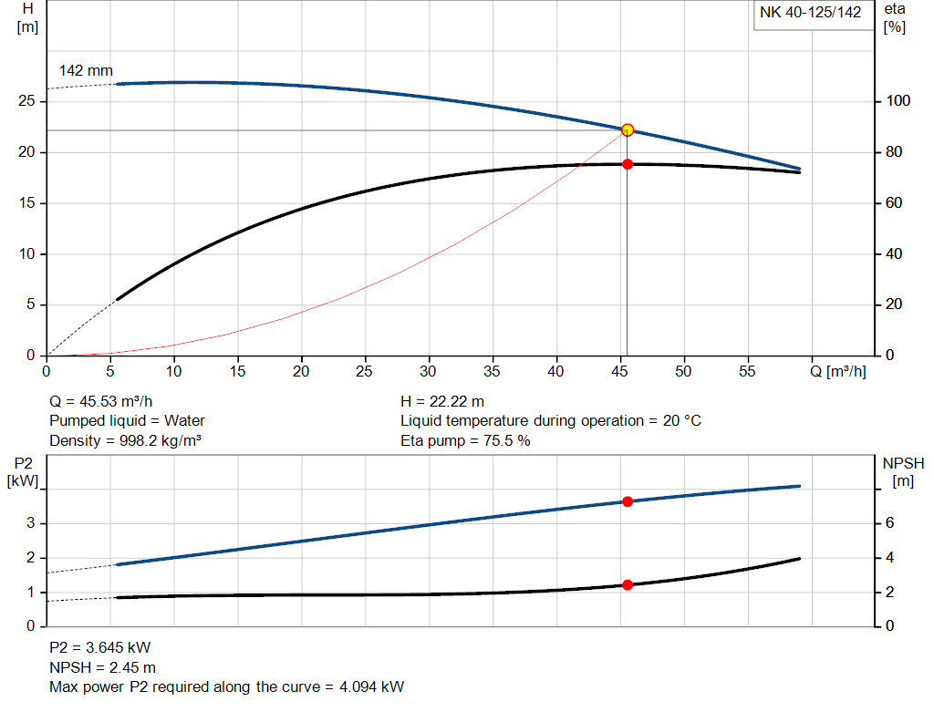 pumpcurve
