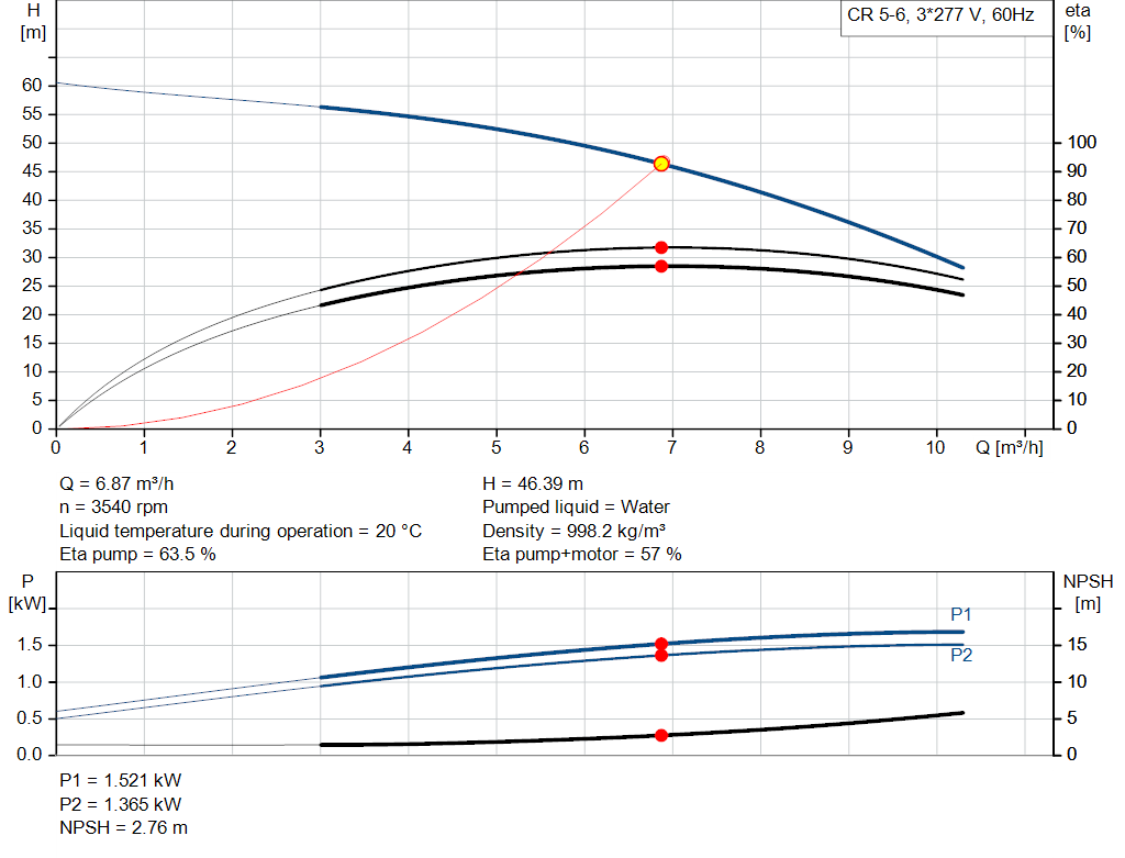 pumpcurve
