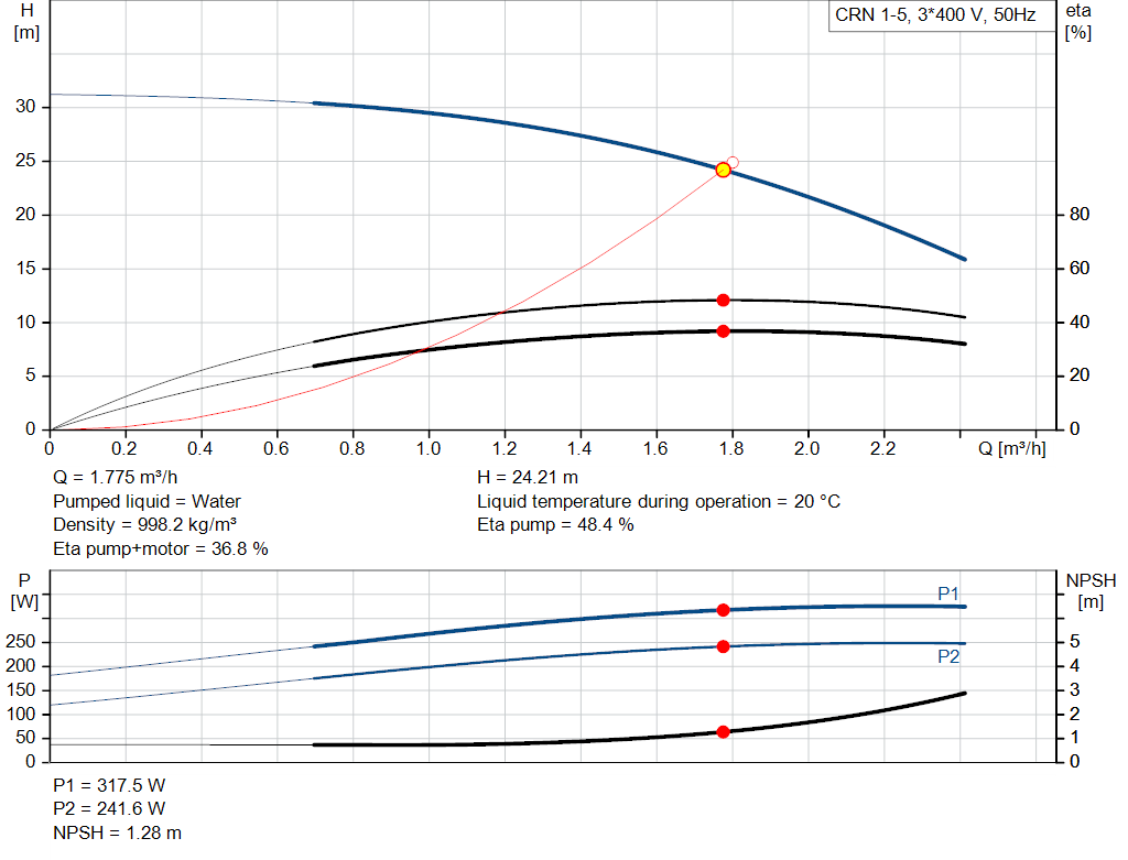 pumpcurve