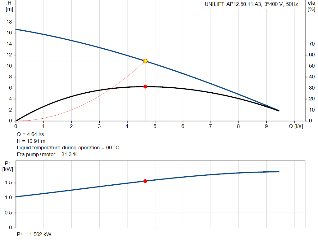 pumpcurve