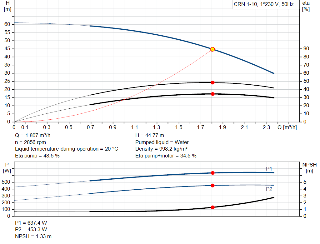 pumpcurve
