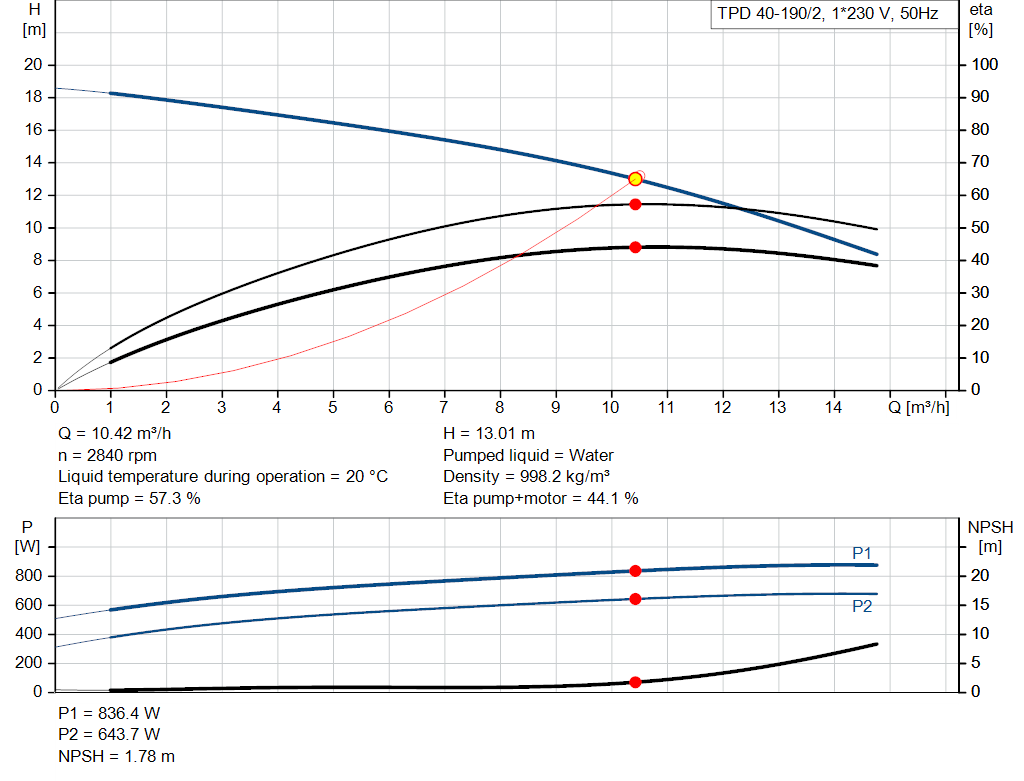 pumpcurve