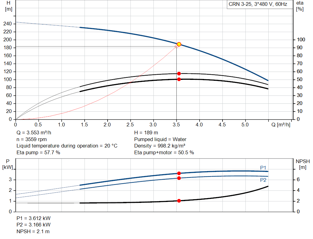 pumpcurve