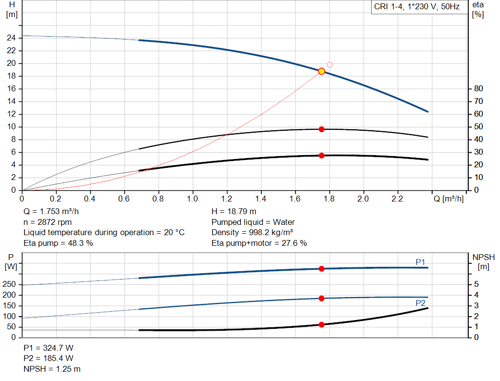 pumpcurve