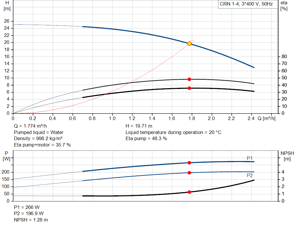pumpcurve