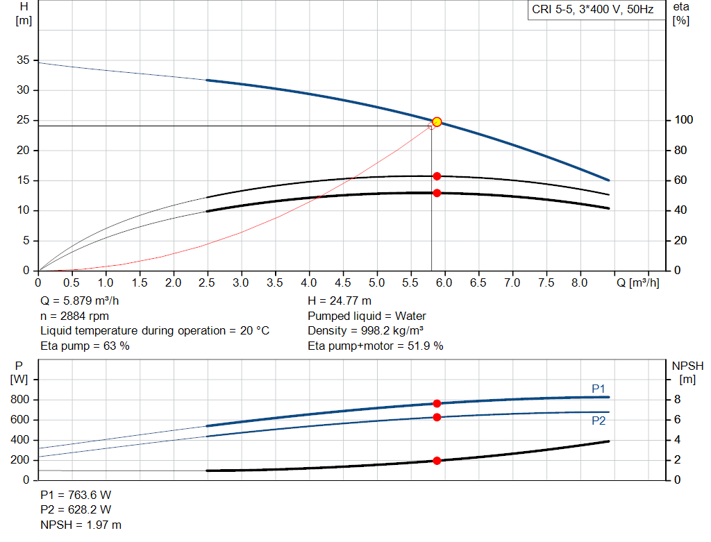 pumpcurve