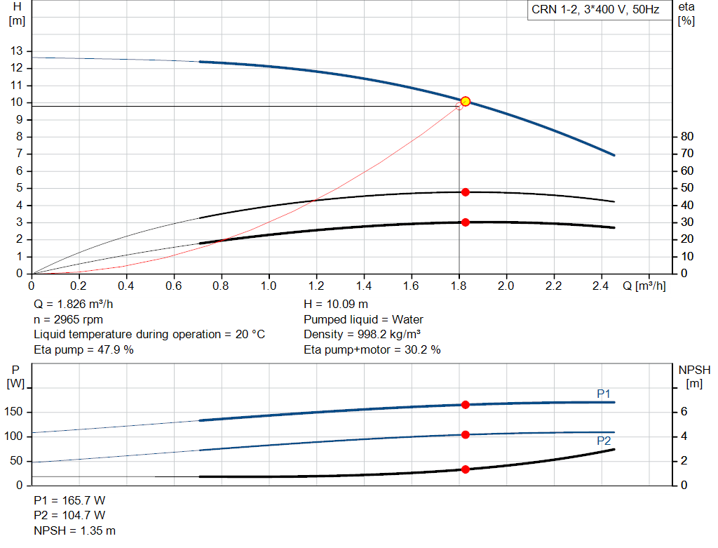 pumpcurve