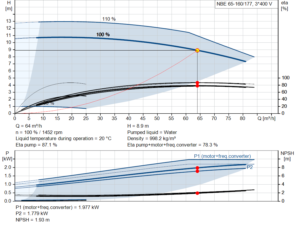 pumpcurve