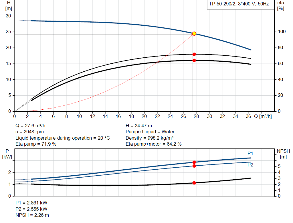pumpcurve