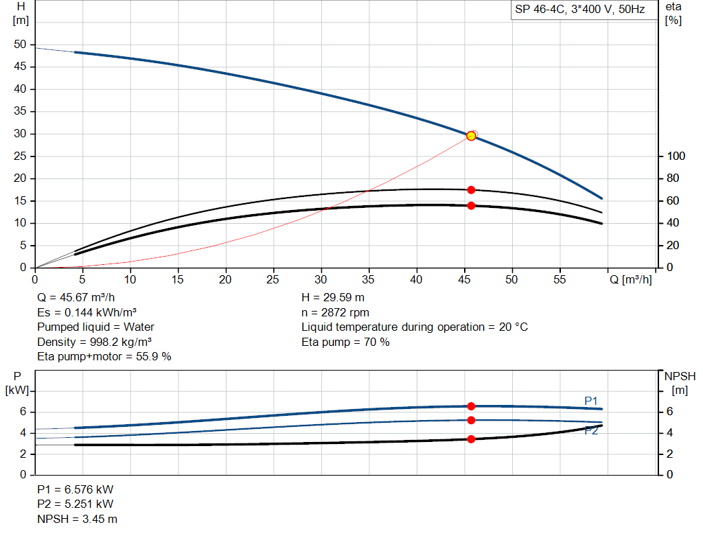 pumpcurve