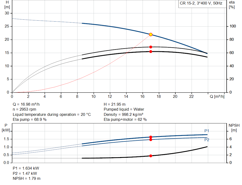 pumpcurve