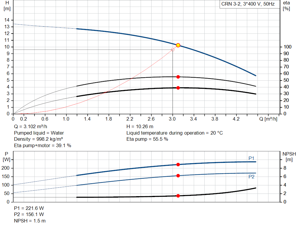pumpcurve