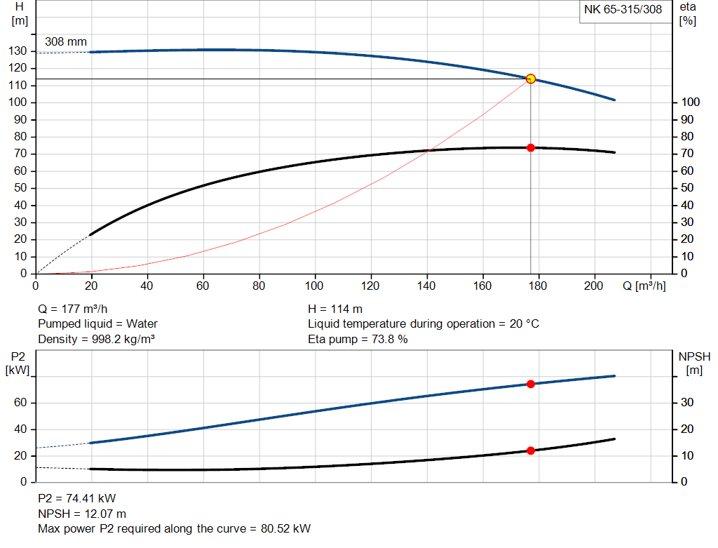 pumpcurve