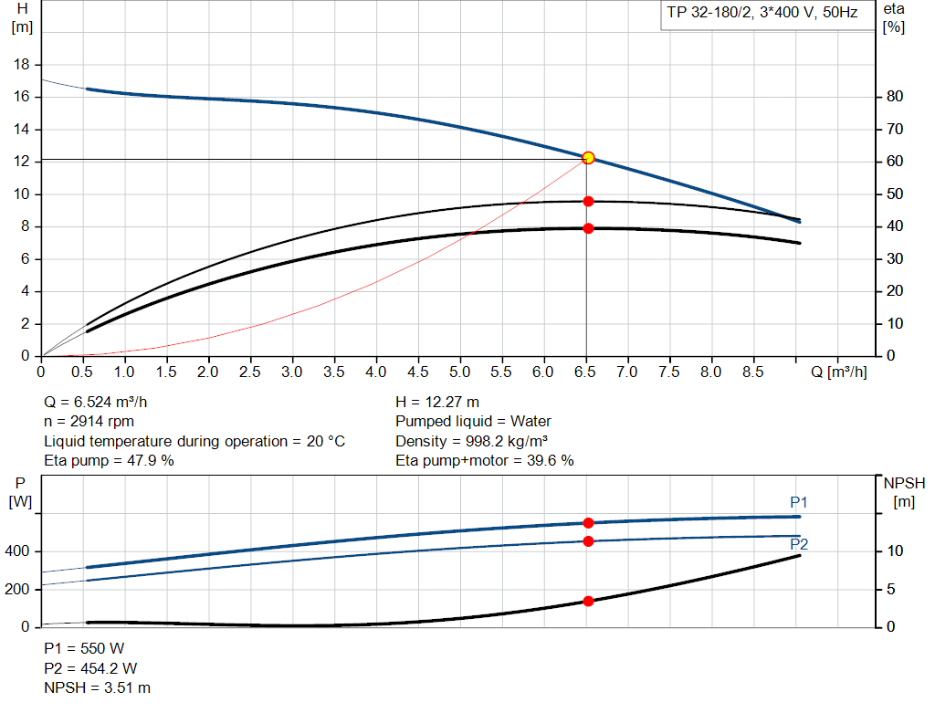 pumpcurve