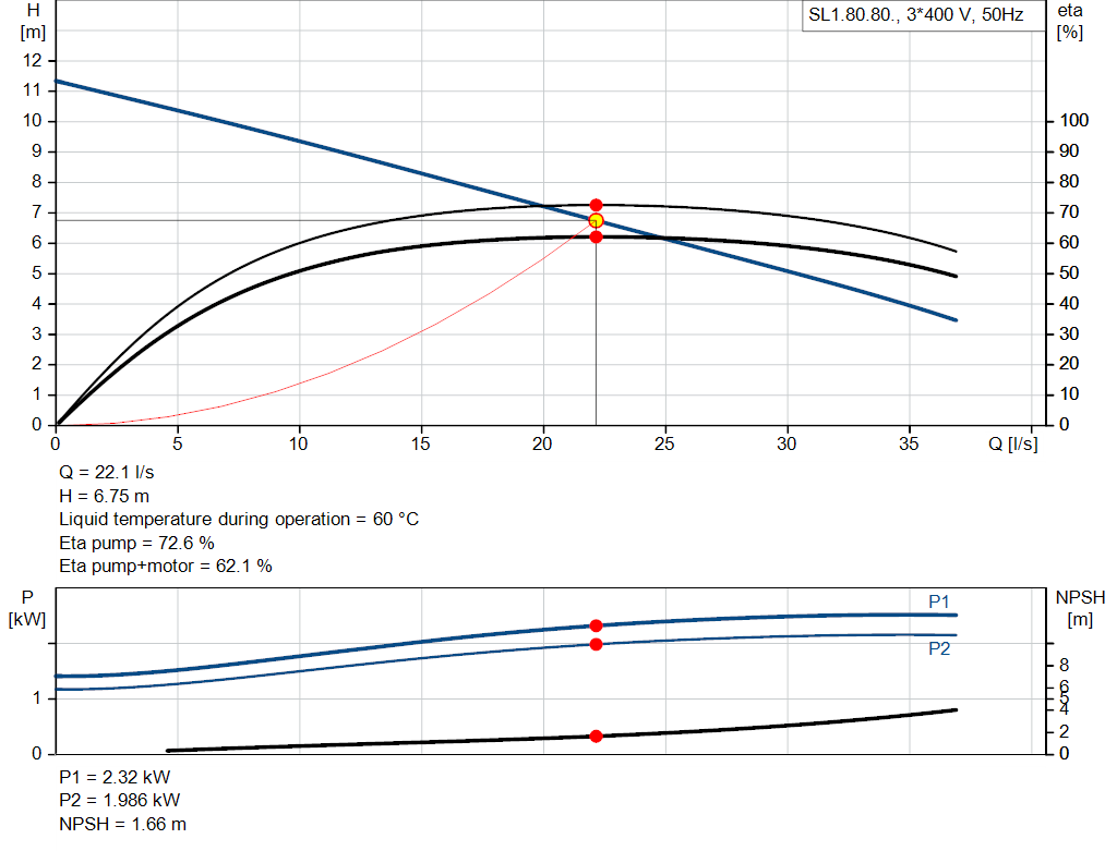 pumpcurve