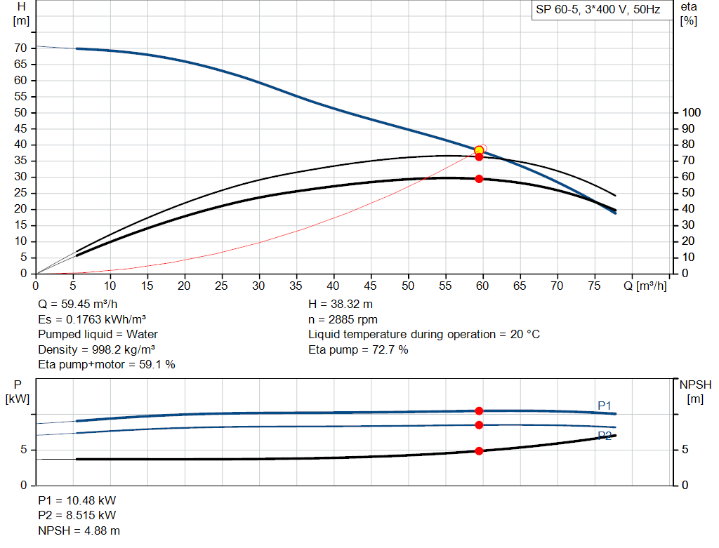 pumpcurve