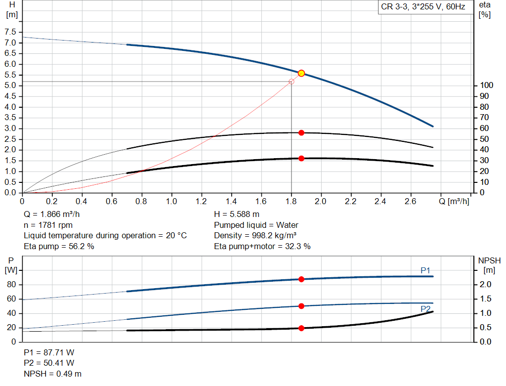 pumpcurve