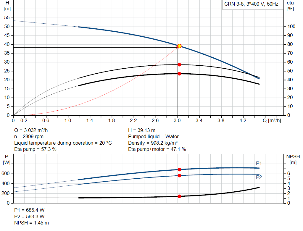 pumpcurve