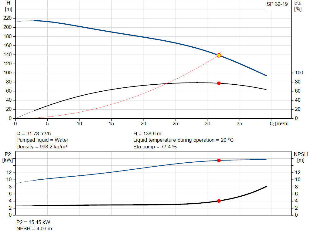 pumpcurve
