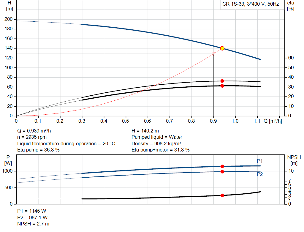 pumpcurve