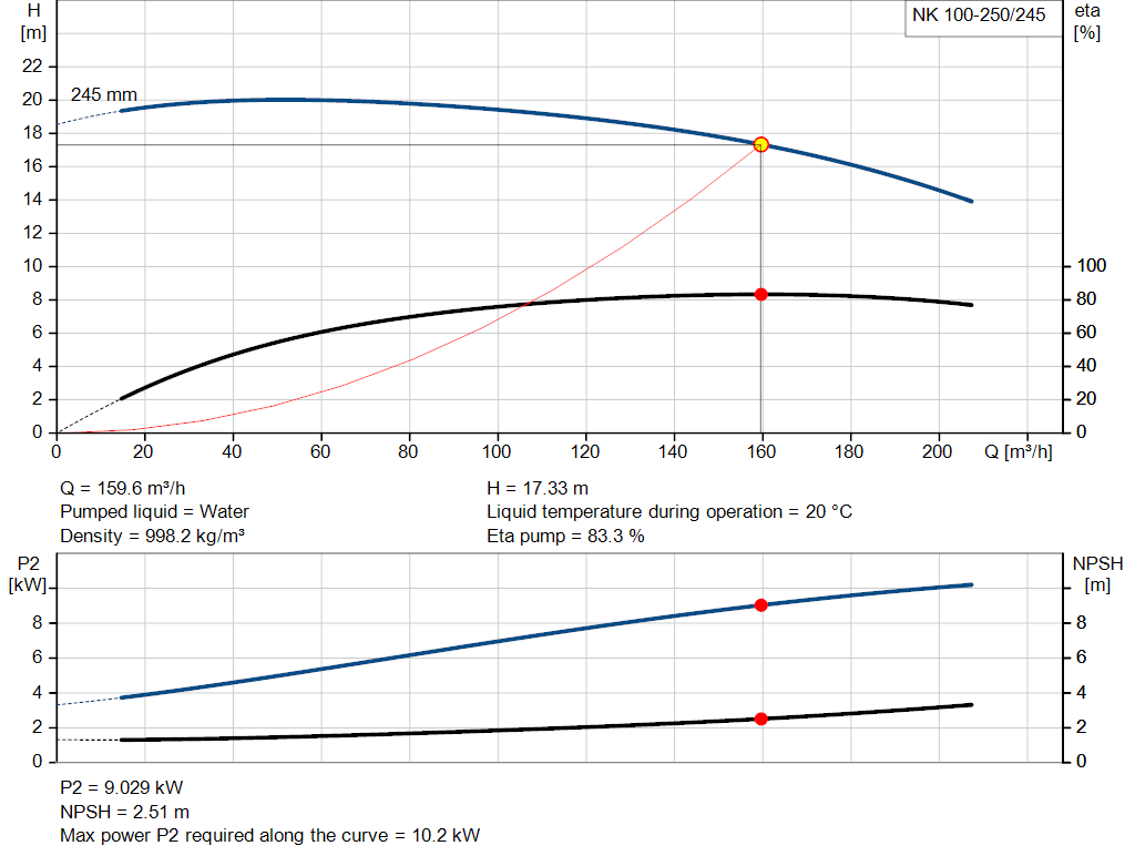 pumpcurve
