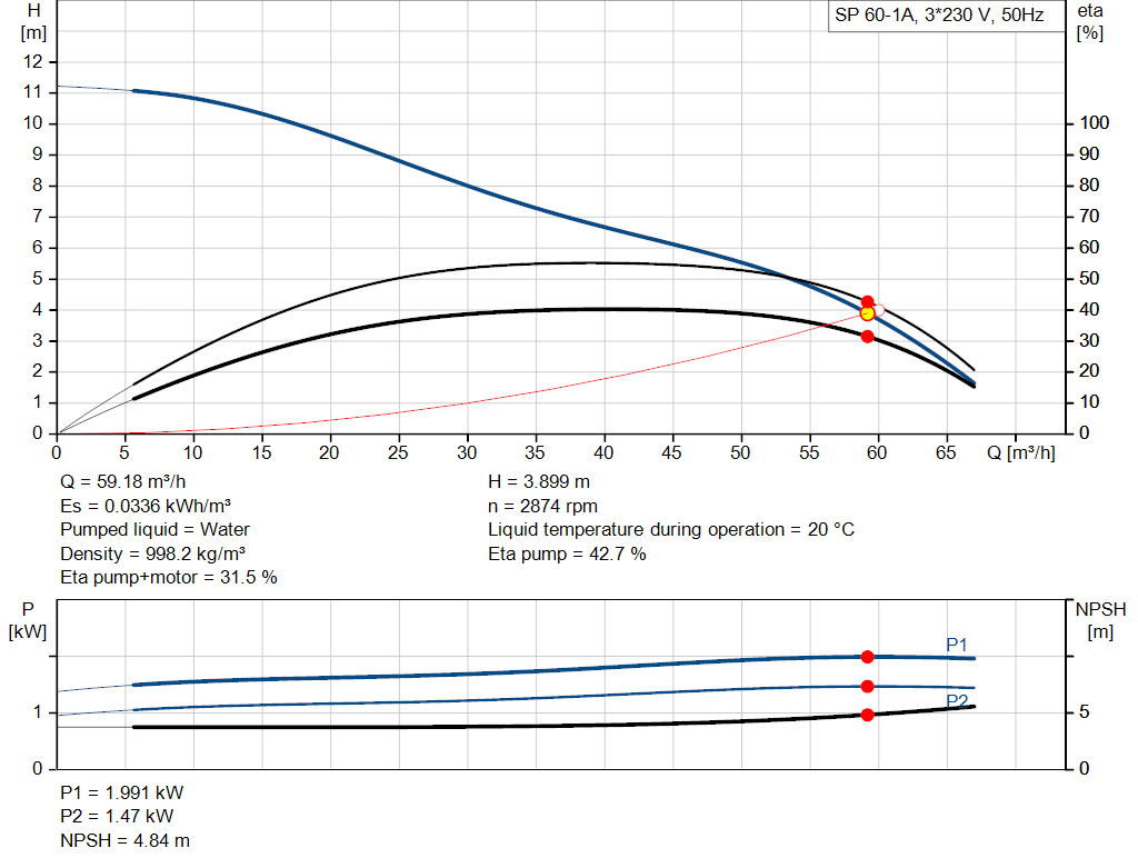 pumpcurve