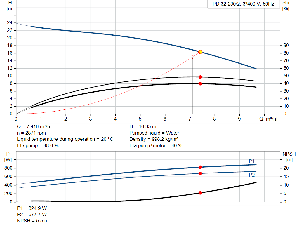 pumpcurve