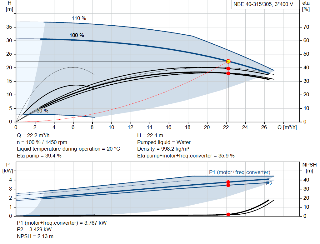 pumpcurve