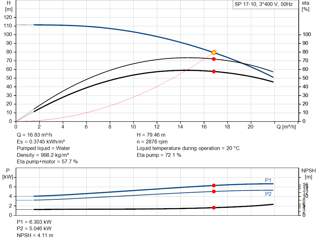 pumpcurve