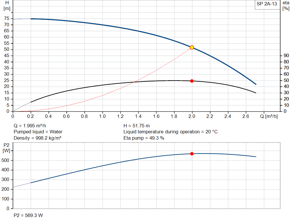 pumpcurve