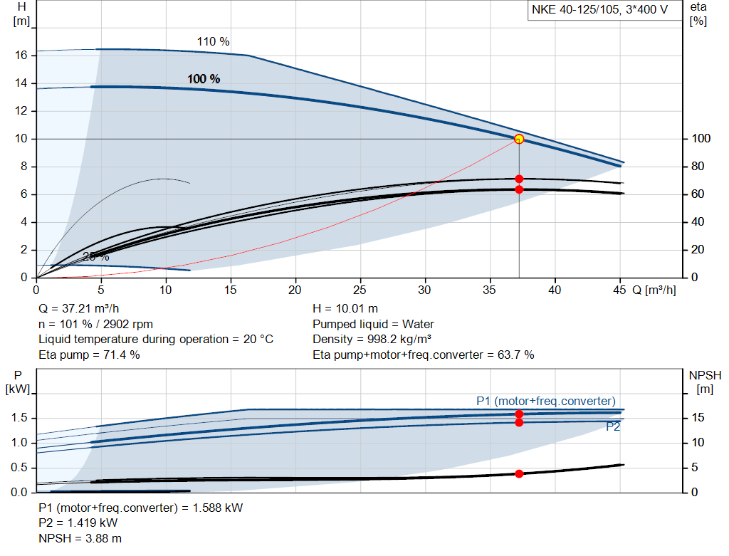 pumpcurve