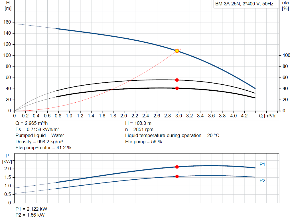 pumpcurve