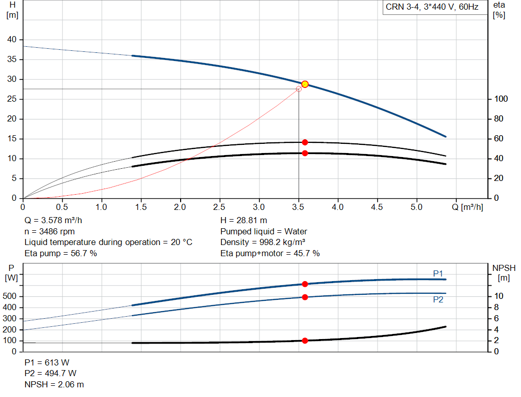 pumpcurve