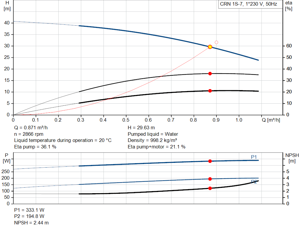 pumpcurve