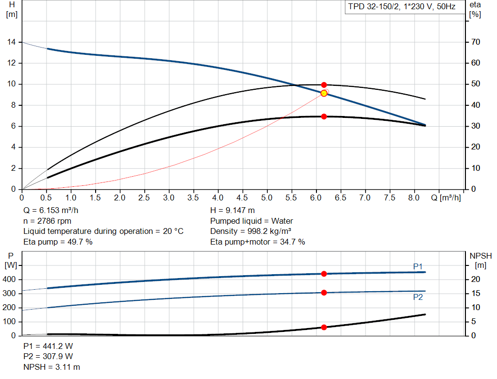 pumpcurve