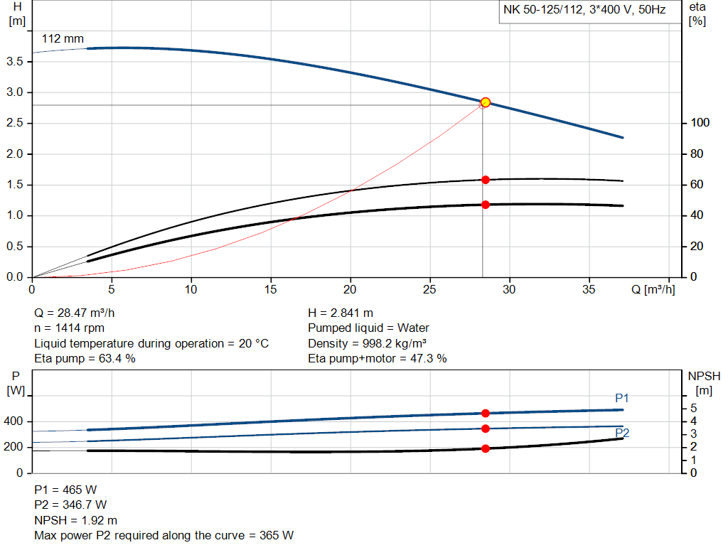 pumpcurve