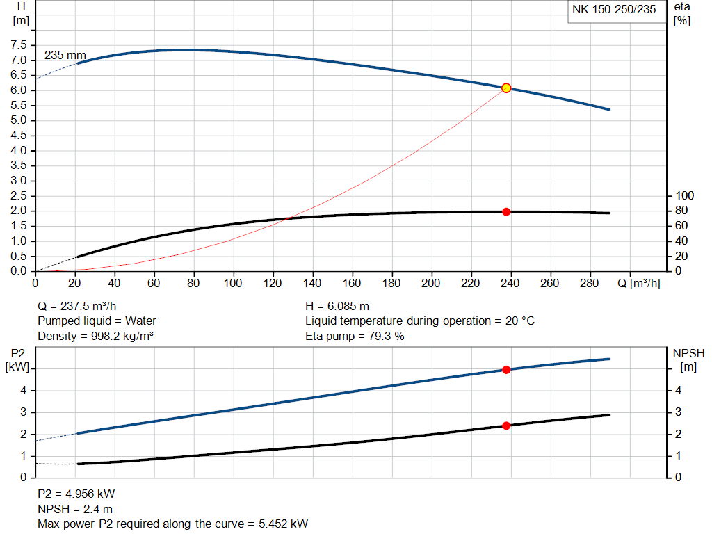 pumpcurve