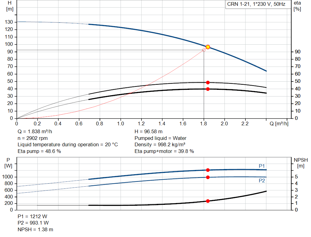 pumpcurve