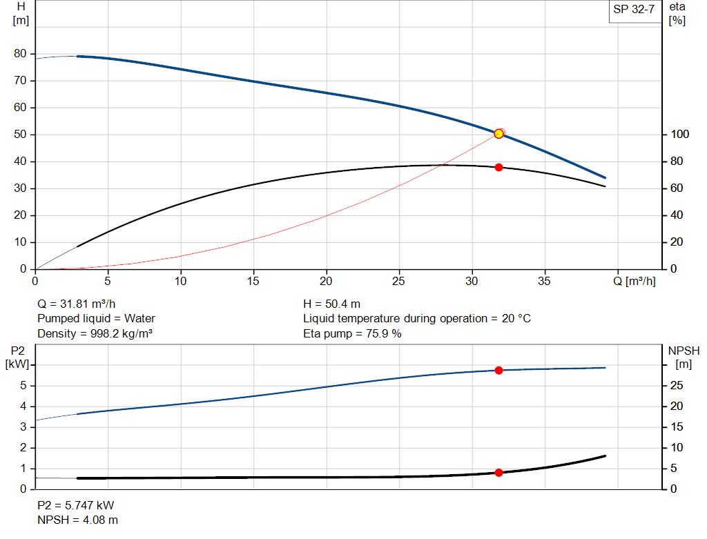pumpcurve