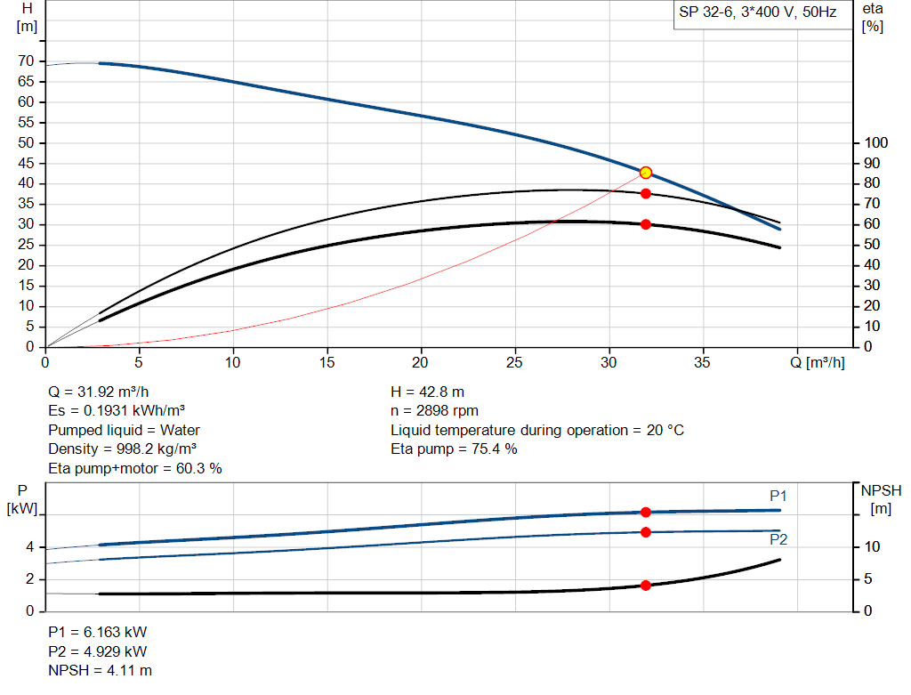 pumpcurve