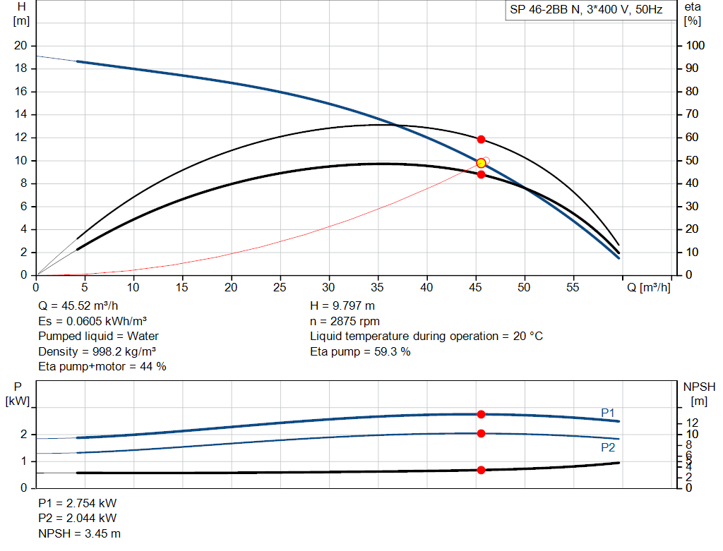 pumpcurve