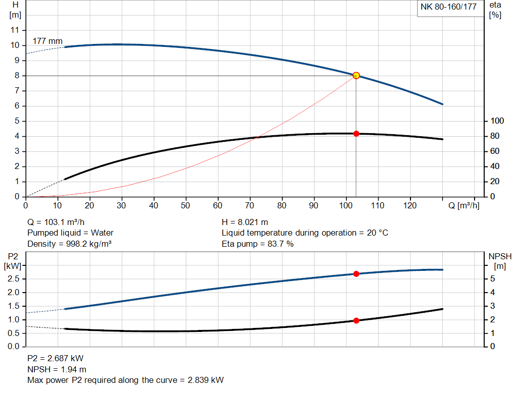 pumpcurve