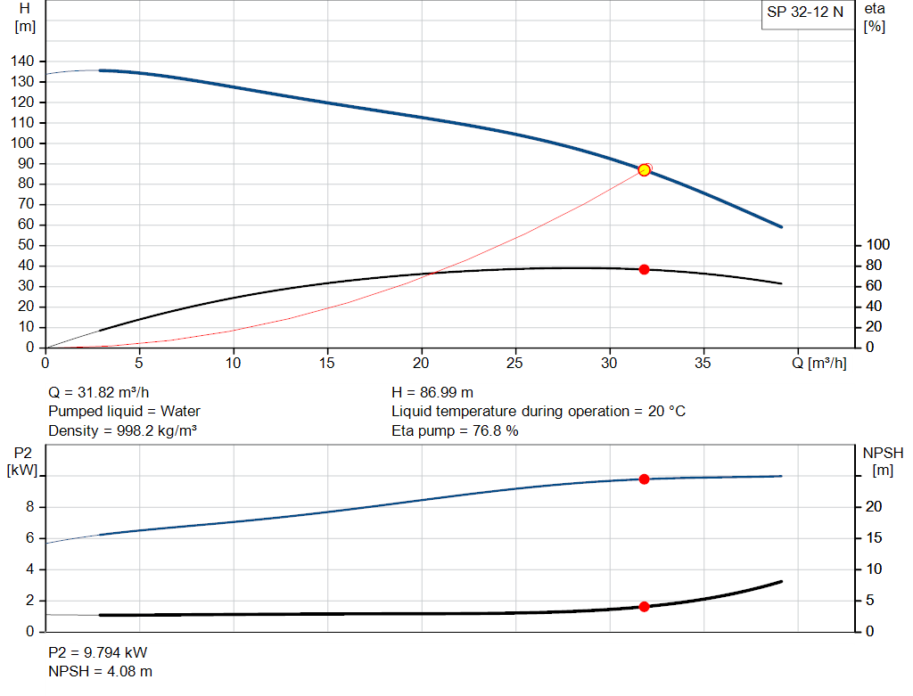 pumpcurve