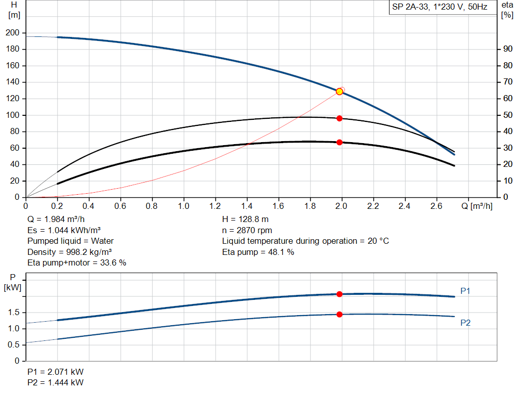 pumpcurve