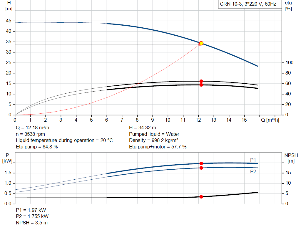 pumpcurve