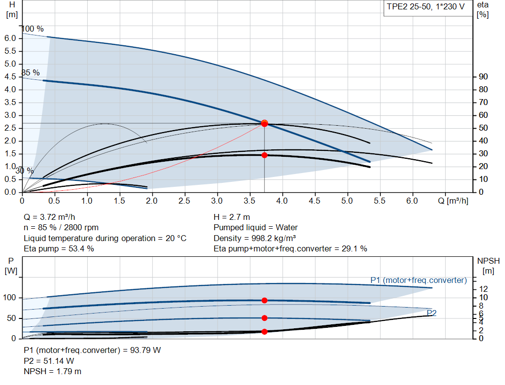 pumpcurve