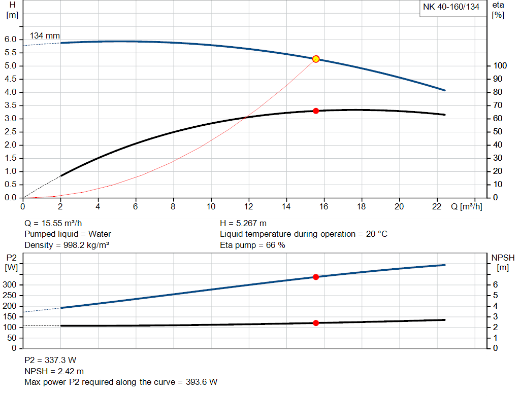 pumpcurve