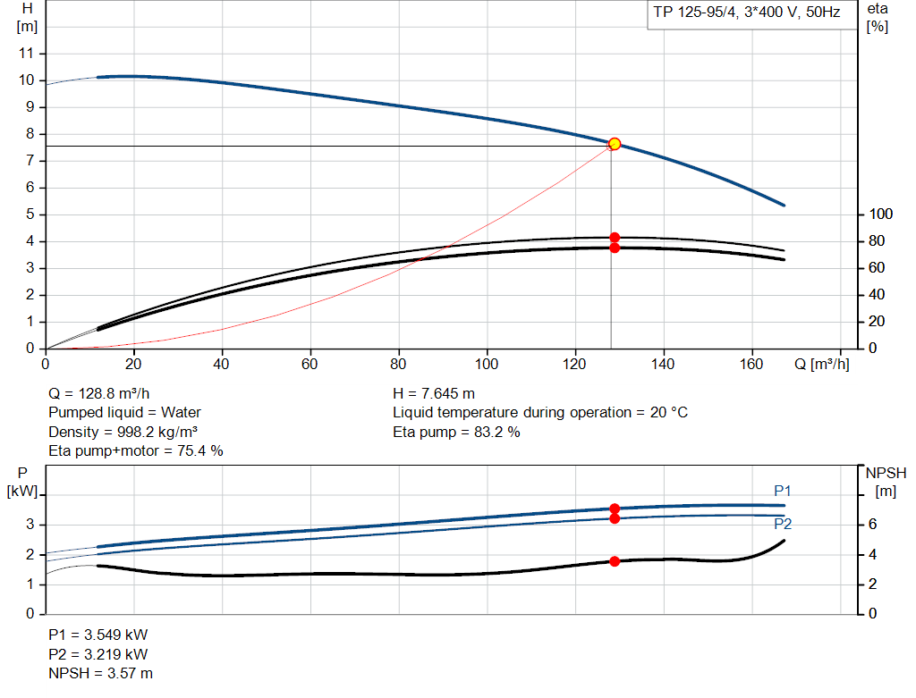 pumpcurve