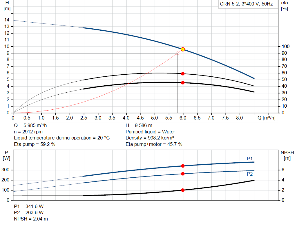 pumpcurve